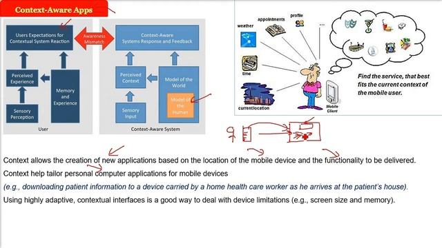SOFTWARE ENGINEERING CHAPTER 18 MobileApp Design Pressman Maxim FULL Complete смотреть онлайн