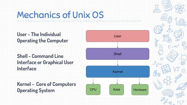5 Mechanics of the Unix Operating System | Computer Monk 🔴 смотреть онлайн