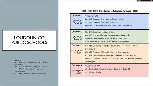Cybersecurity Fundamentals - Pacing Guide Review And Some Amazing Lessons For Your Students!