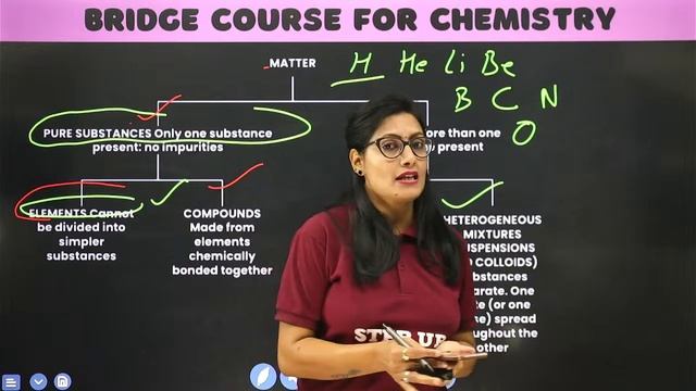Matter, Atomic Mass & Number, Isotopes etc. - Class 11 Chemistry | BRIDGE COURSE by Step Up Academy смотреть онлайн