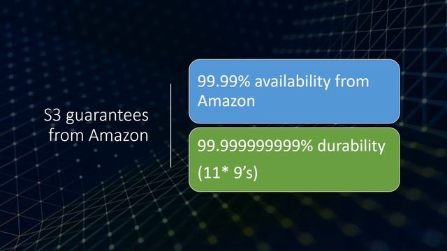 AWS Storage - S3 101 | by Mr. Mohsin Shaikh смотреть онлайн