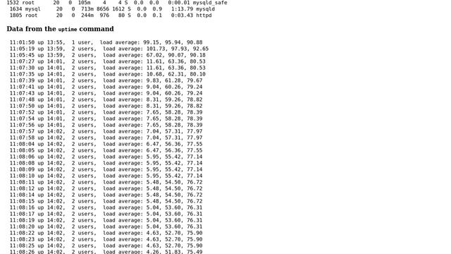 Unix & Linux: How to interpret the following pattern of uptime data? смотреть онлайн