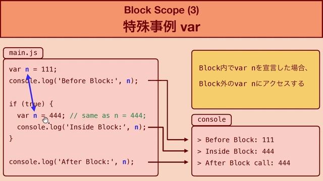 Scope -- JavaScript Basics смотреть онлайн