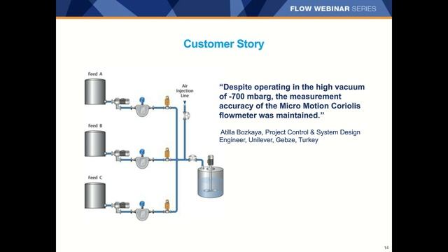 Webinar: Speciality Chemical - Batch Flow Soutions for Profit and Safety смотреть онлайн