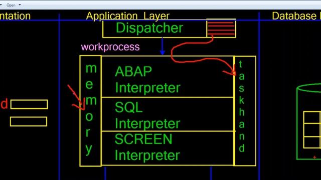 SAP BASIS R/3 CLIENT SERVER ARCHITECTURE +91-6305587970 смотреть онлайн