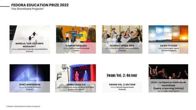 Prague June 22 - FEDORA Biennale Prizes Shortlist and Next Stage Grants смотреть онлайн