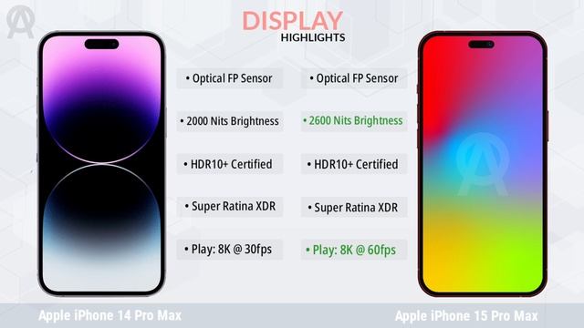 Unbelievable! Apple's '15 Ultra' vs the iPhone 14 Pro Max - You Won't Believe the Difference! смотреть онлайн