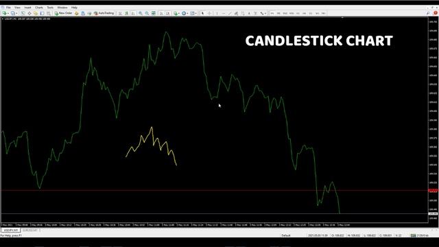 Learn Forex From ZERO To HERO IN 30 MINUTES (Full Course) смотреть онлайн