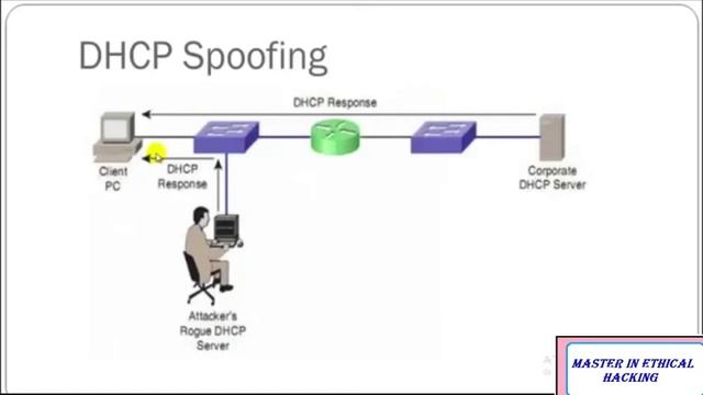 DNS Spoofing & Advanced Concepts on DNS Spoofin[30] смотреть онлайн