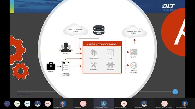 Red Hat & DLT's Technology Spotlight Series: Automating the Enterprise with Ansible смотреть онлайн