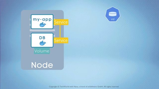 122. 2 - Main Kubernetes Components - 827K смотреть онлайн