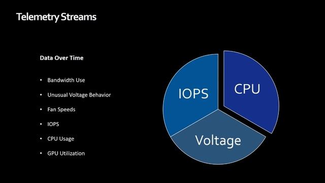 Collect All The Data, Protect All The Things V1 - BSides SF 2019