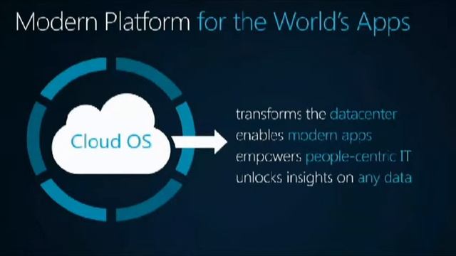Windows Server 2012, il Data Center secondo Microsoft смотреть онлайн