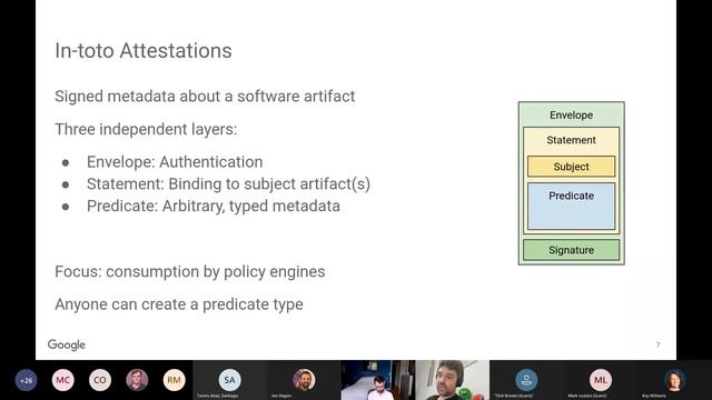 SBOM Integrity Subgroup (May 10, 2021) смотреть онлайн