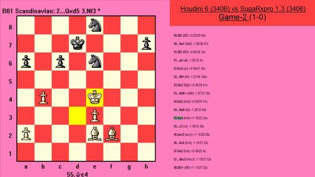Houdini 6 vs SugaRxpro 1.3 (4CPU) смотреть онлайн