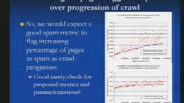 CERIAS Security: Using Statistical Analysis to Locate Spam Web Pages 3/4 смотреть онлайн