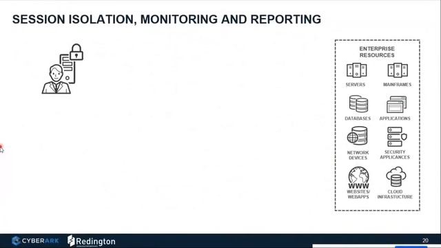 Redington & CyberArk Webinar Privileged Access Management 101 Changing Your Security Game 24 06 20 смотреть онлайн