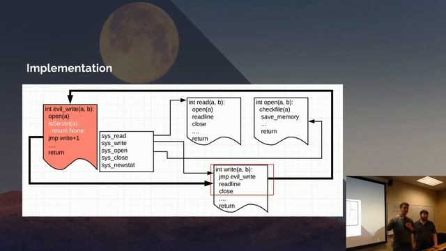 A motivational sermon on redteam rootkits - Jack McKenna and Ranye Cafaro смотреть онлайн
