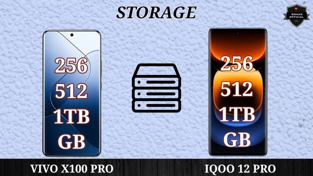 Xiaomi 15 Pro vs IQOO 12 Pro | Who is better you see and then on comment смотреть онлайн
