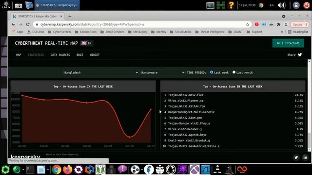 CSI Linux - ইথিক্যাল হ্যাকারদের জন্য সেরা একটি লিনাক্স অপারেটিং সিস্টেম смотреть онлайн