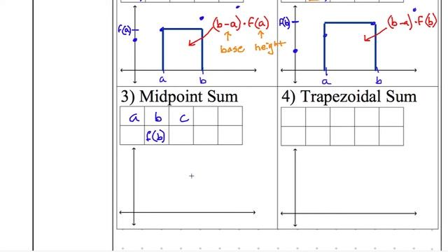 AP Calculus notes 9-3 Approximating Average Value смотреть онлайн