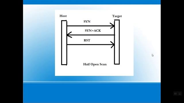Basic of Scanning Part 2 смотреть онлайн