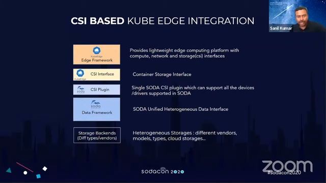 SODACON2020 Day 2 Connecting Data for Future! – SODA Roadmap смотреть онлайн