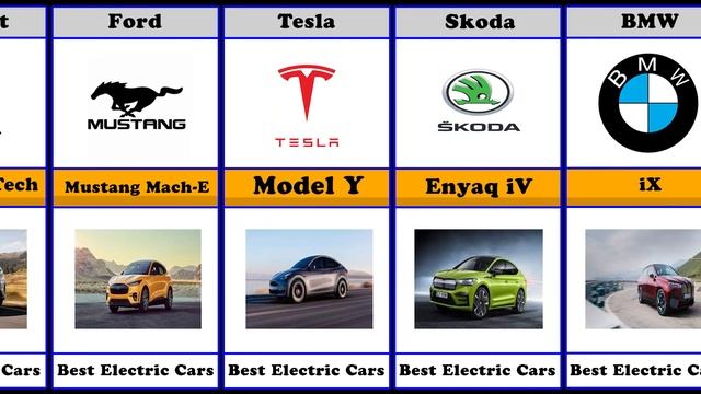 The Best Electric Cars Of 2023 @RendyRoxx #electriccar #tesla #bmw #mercedes смотреть онлайн