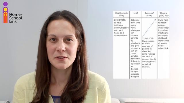 Home-School Link 7: Measuring Success