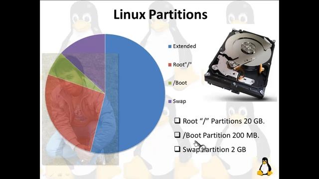Part-1-Installtion of Redhat Linux 6 смотреть онлайн
