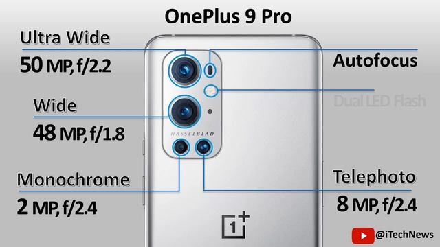 iPhone 13 PRO Max Vs OnePlus 9 PRO Vs Huawei P50 PRO ماهو افضل هاتف смотреть онлайн