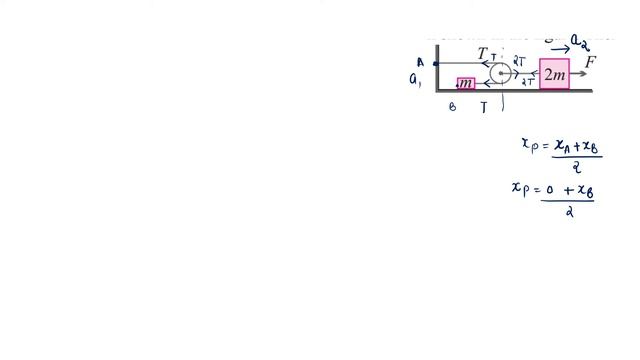 SOME PRACTICE PROBLEMS ON NEWTON'S LAWS OF MOTION||IIT-JEE||NEET||CBSE CLASS 11 смотреть онлайн