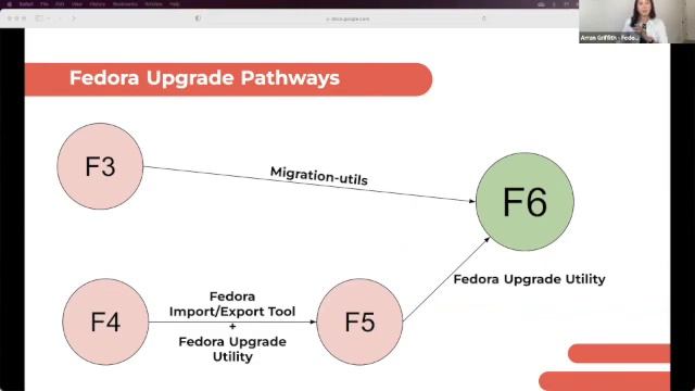 Fedora 6.x -- Features and Migration Pathways смотреть онлайн