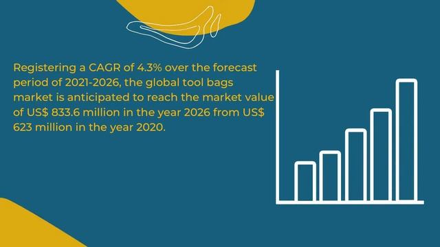 Tool Bags Market | Industry Data Analytics | IDA смотреть онлайн