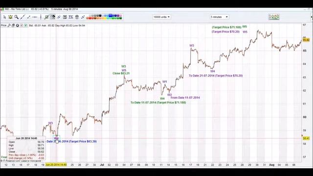 Rio Tinto Setup how to set up icharttop app 4 смотреть онлайн