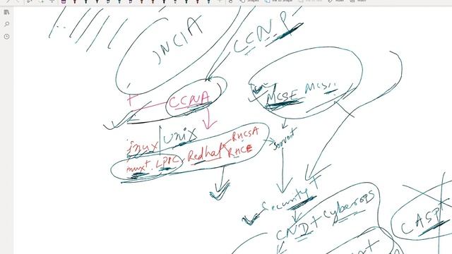 #नेपालीमा How to start Cyber Security Professional Journey,Networking,Linux,Microsoft Certification смотреть онлайн