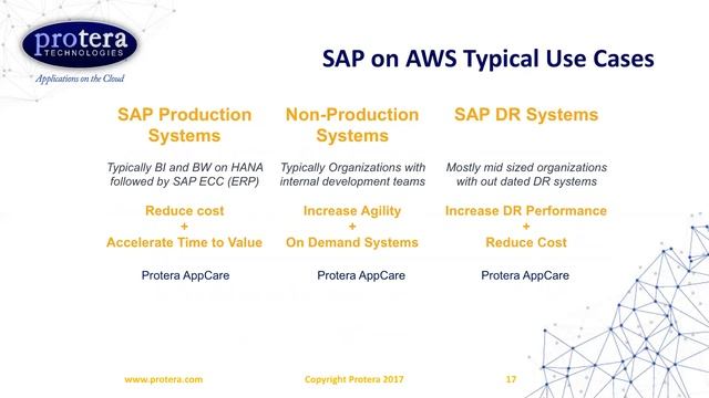 SAP on SUSE on the Cloud смотреть онлайн