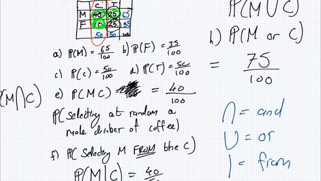 Maths for Science | 1819 Intake 1 | Lesson | Inferring Probabilities from Tables (NO SOUND) смотреть онлайн