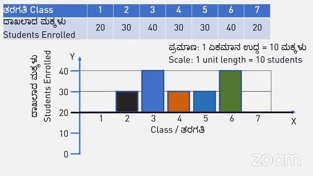 Sanchalana-TMT-Math-Feb-2023 смотреть онлайн