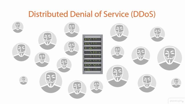 Web Application Penetration Testing | DDoS смотреть онлайн