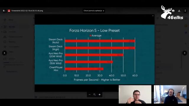 🦌 46elks tech talk #15 | "Steam Deck talk" смотреть онлайн