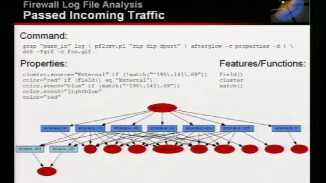 Defcon14-V35-Raffael_Marty-Visual_Log_Analysis.mp4 смотреть онлайн