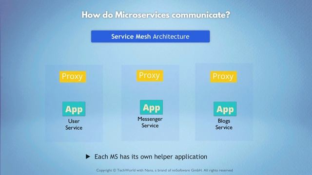 140. 20 - Microservices in Kubernetes - 949K смотреть онлайн