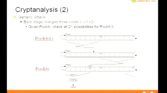 2006 BlackHat Vegas V32 Gutterman Vulns Linux Random Num 02 смотреть онлайн