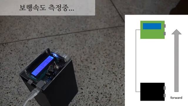 Gaitanalyzer ONE by DYNAMICPHYSIOLOGY смотреть онлайн