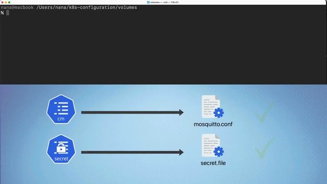 132. 12 - ConfigMap & Secret Volume Types - 488K смотреть онлайн