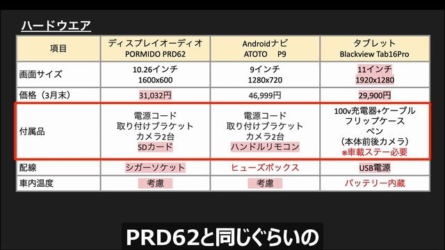 【比較と選び方】車載オンダッシュモニター3パターン！ディスプレイオーディオ・Androidナビ・タブレットBlackview Tab 16 Pro！あなたへのおすすめはこれだ！No0151 смотреть онлайн