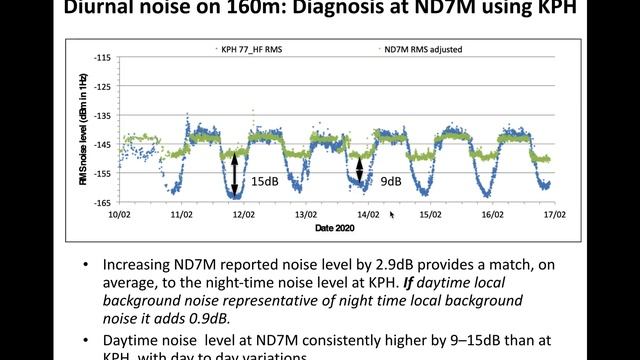 2020 HamSCI ePoster: Patterns in Received Noise: Methods, Observations and Questions смотреть онлайн