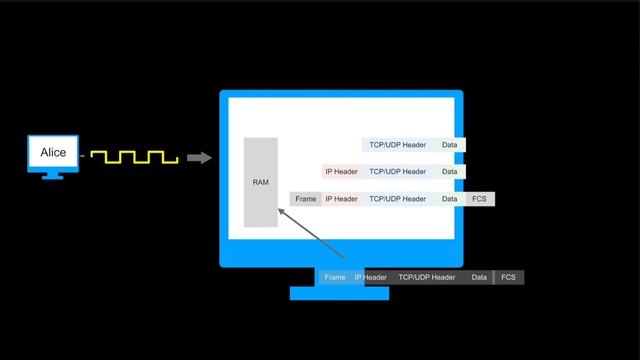 Hacking 101 - Linux Networking Stack and OSI Layers in 2 Minutes | CEH Exam смотреть онлайн