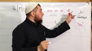 Урок № 3.  Буква Ра ( ر )